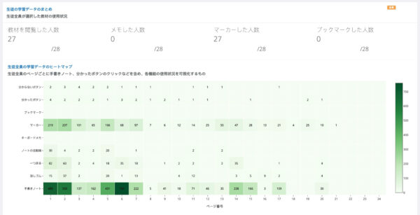 教員向けデジタル教材のラーニングアナリストダッシュボードの開発